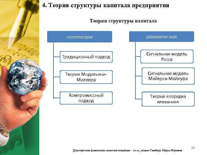 4. Теория структуры капитала предприятия Теории структуры капитала статические динамические Традиционный подход Сигнальная модель