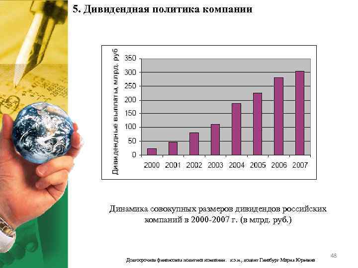 5. Дивидендная политика компании Динамика совокупных размеров дивидендов российских компаний в 2000 -2007 г.