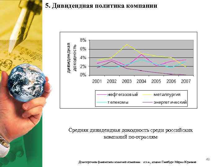 5. Дивидендная политика компании Средняя дивидендная доходность среди российских компаний по отраслям Долгосрочная финансовая