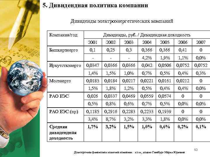 5. Дивидендная политика компании Дивиденды электроэнергетических компаний Компания/год Дивиденды, руб. / Дивидендная доходность 2001