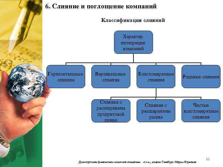 Проекты слияния и поглощения можно отнести к проектам