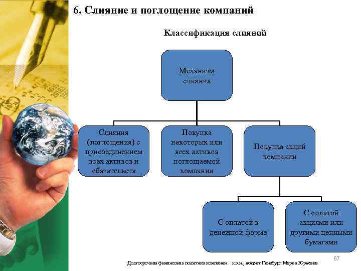 6. Слияние и поглощение компаний Классификация слияний Механизм слияния Слияния (поглощения) с присоединением всех