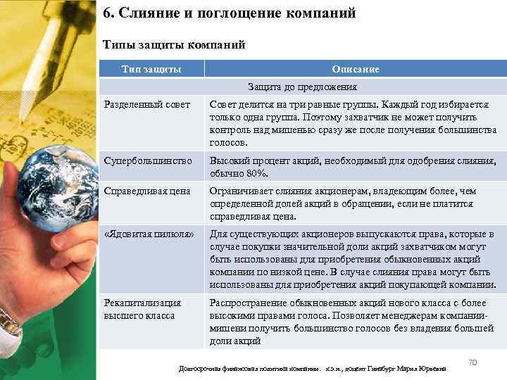 6. Слияние и поглощение компаний Типы защиты компаний Тип защиты Описание Защита до предложения