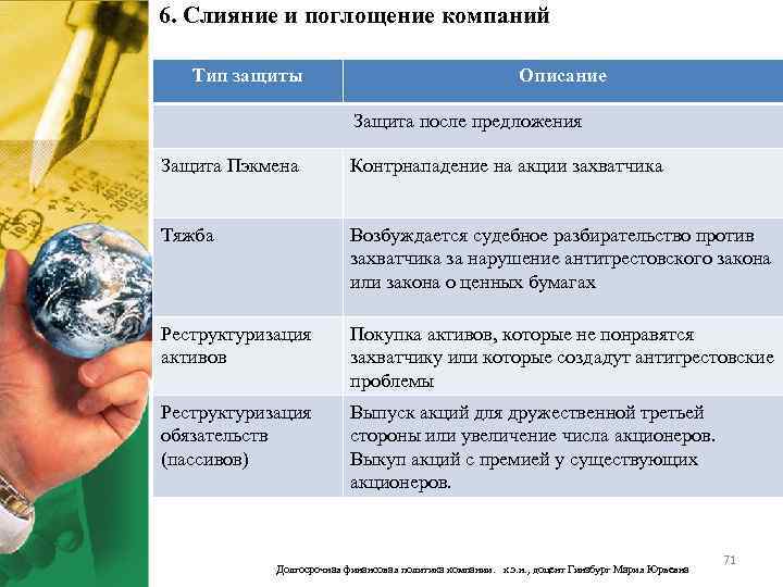 6. Слияние и поглощение компаний Тип защиты Описание Защита после предложения Защита Пэкмена Контрнападение