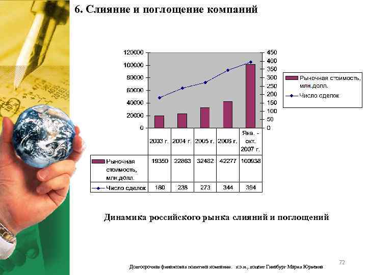 Слияние и поглощение корпораций презентация