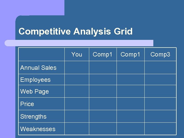 Competitive Analysis Grid You Annual Sales Employees Web Page Price Strengths Weaknesses Comp 1
