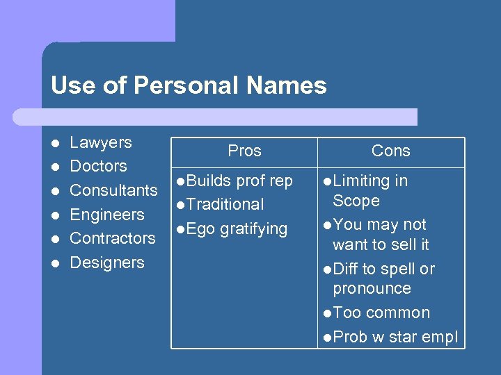 Use of Personal Names l l l Lawyers Doctors Consultants Engineers Contractors Designers Pros