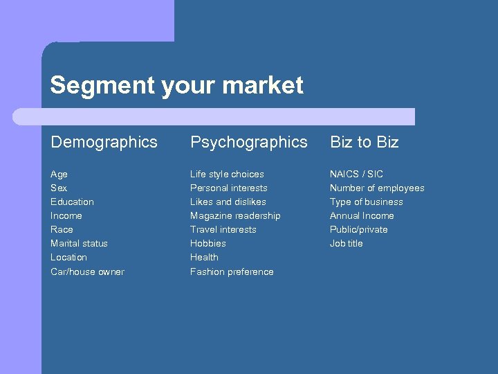 Segment your market Demographics Psychographics Biz to Biz Age Sex Education Income Race Marital
