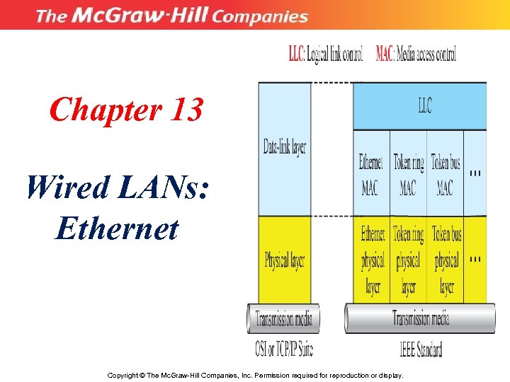 Chapter 13 Wired LANs: Ethernet Copyright © The Mc. Graw-Hill Companies, Inc. Permission required
