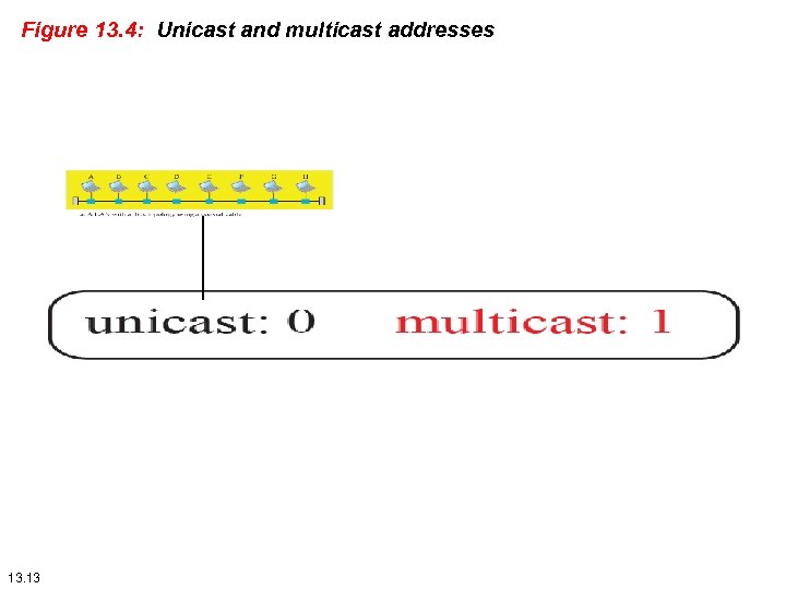 Figure 13. 4: Unicast and multicast addresses 13. 13 