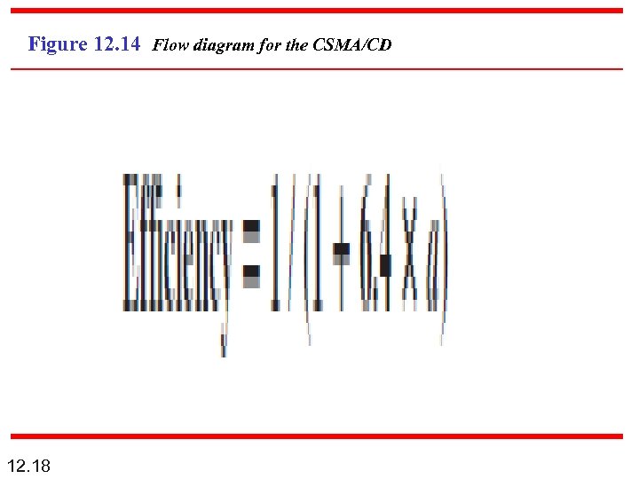 Figure 12. 14 Flow diagram for the CSMA/CD 12. 18 
