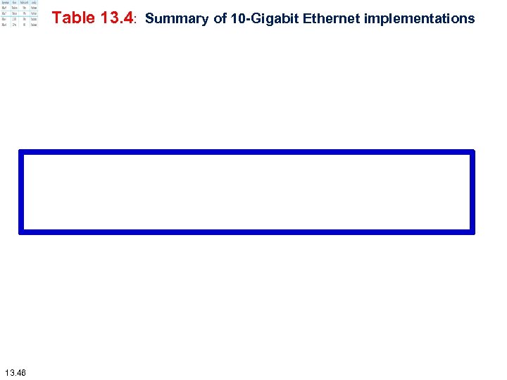 Table 13. 4: Summary of 10 -Gigabit Ethernet implementations 13. 46 