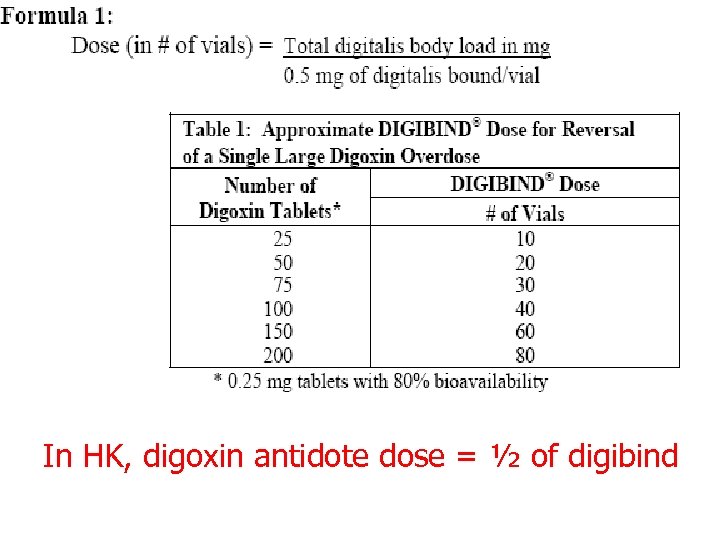 In HK, digoxin antidote dose = ½ of digibind 