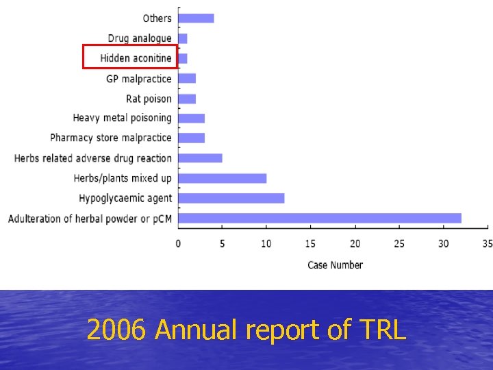 2006 Annual report of TRL 