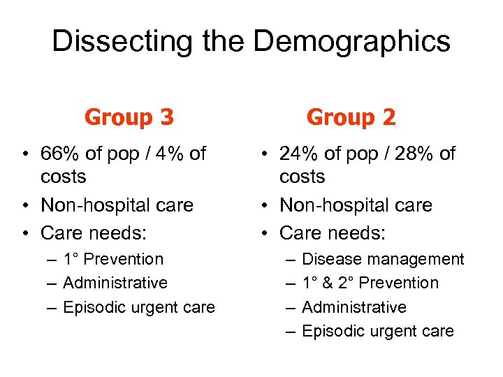 Dissecting the Demographics Group 3 • 66% of pop / 4% of costs •