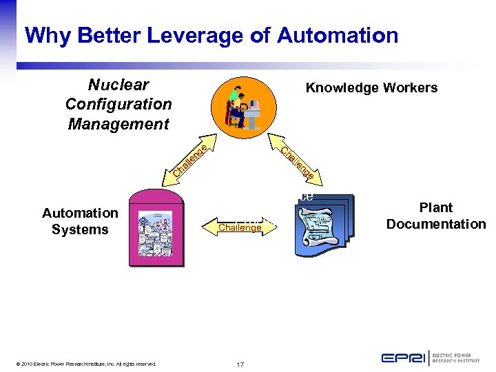 Why Better Leverage of Automation Nuclear Configuration Management Knowledge Workers EDB ge rm on