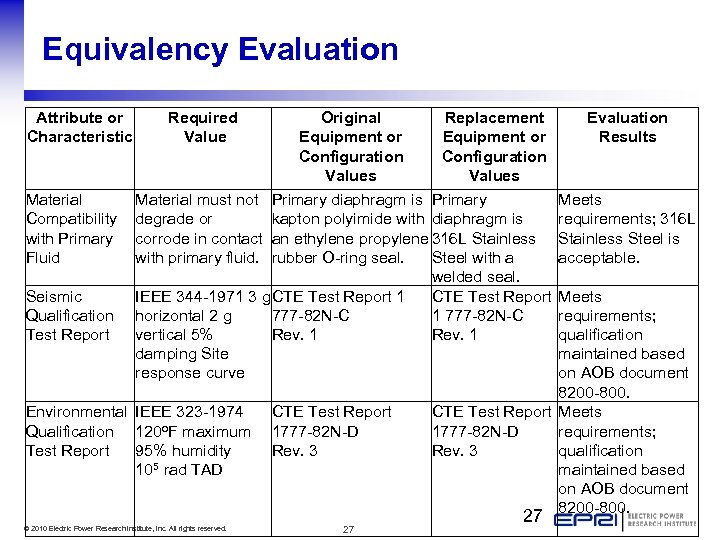 Equivalency Evaluation Attribute or Characteristic Material Compatibility with Primary Fluid Seismic Qualification Test Report