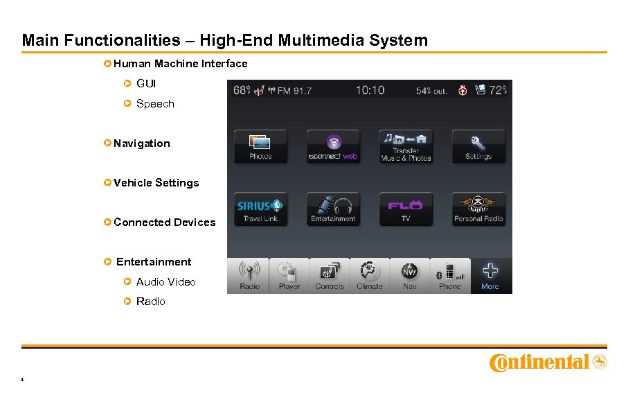 Main Functionalities – High-End Multimedia System Human Machine Interface GUI Speech Navigation Vehicle Settings
