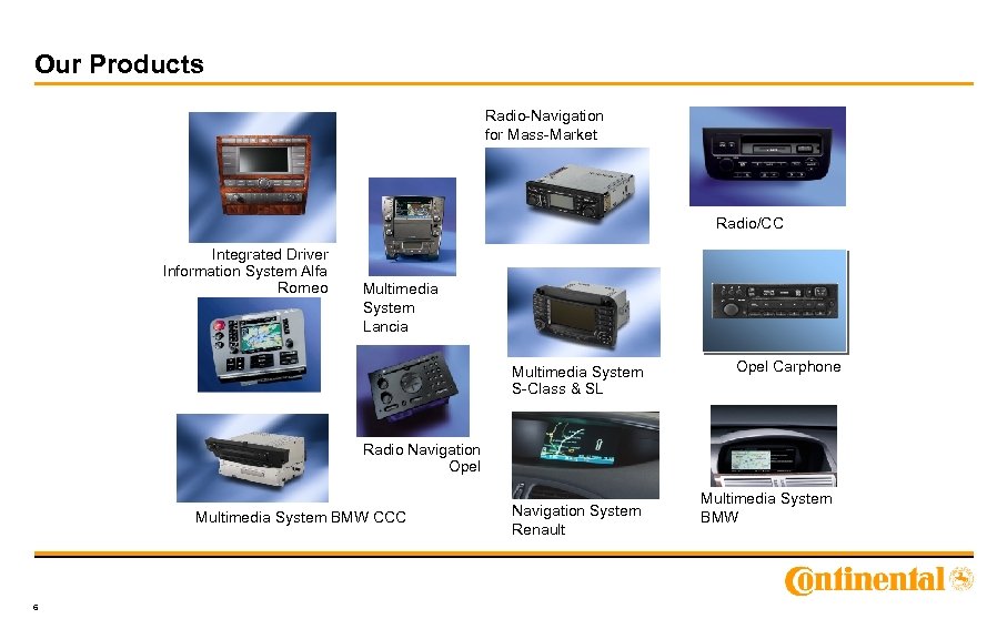 Our Products Radio-Navigation for Mass-Market Radio/CC Peugeot Integrated Driver Information System Alfa Romeo Multimedia