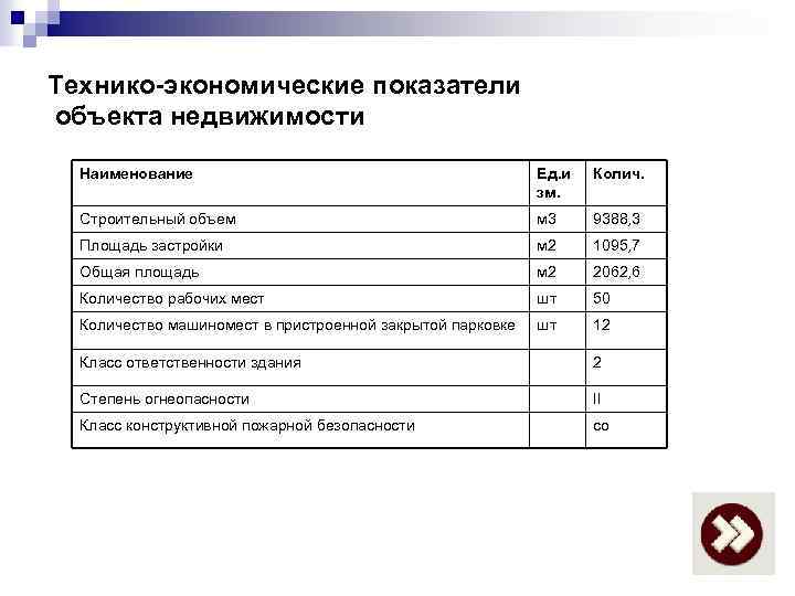 Технико-экономические показатели объекта недвижимости Наименование Ед. и зм. Колич. Строительный объем м 3 9388,