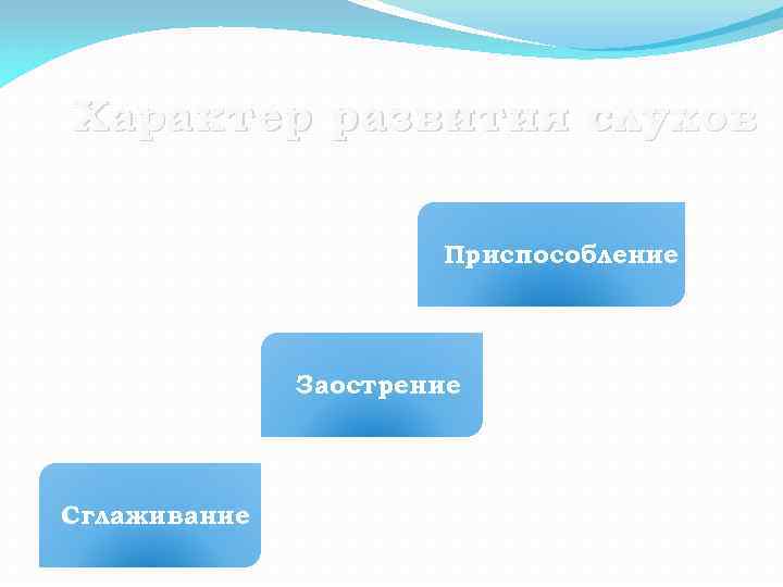 Характер развития слухов Приспособление Заострение Сглаживание 