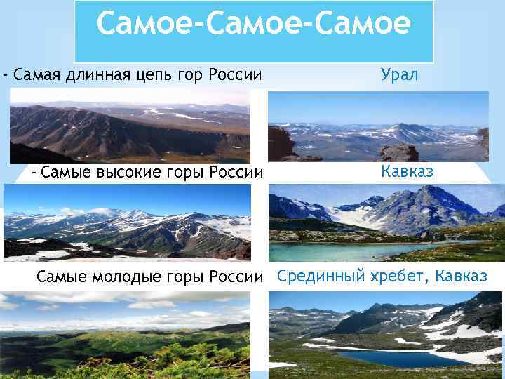 Самое-Самое - Самая длинная цепь гор России - Самые высокие горы России Урал Кавказ