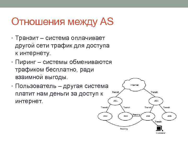 Отношения между AS • Транзит – система оплачивает другой сети трафик для доступа к