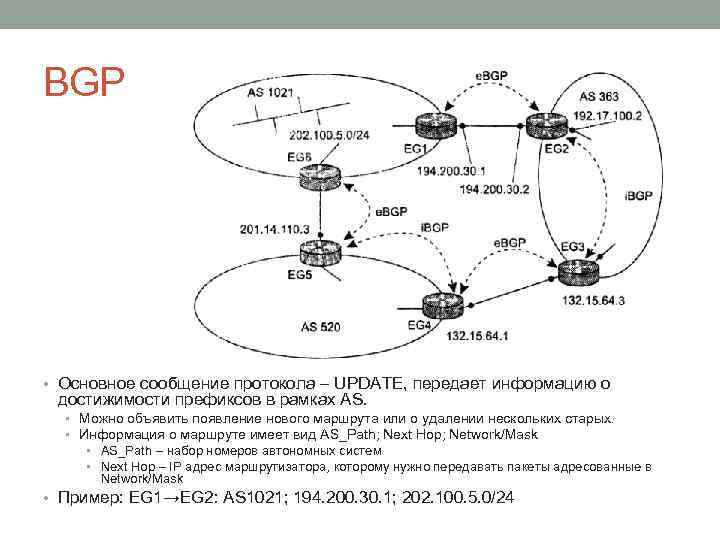 Ограниченная сеть. Протоколы сетевого уровня BGP. Автономная система BGP. Отметьте характерные особенности протокола BGP:. Сообщения BGP.