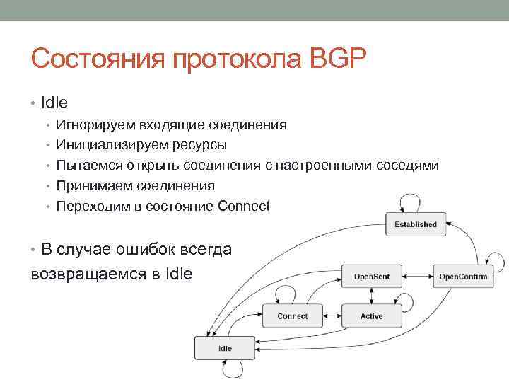 Состояния протокола BGP • Idle • Игнорируем входящие соединения • Инициализируем ресурсы • Пытаемся