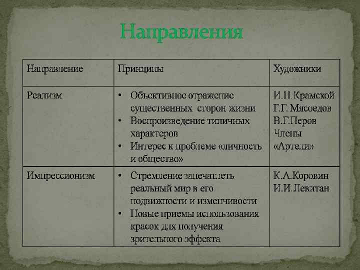 Направления 