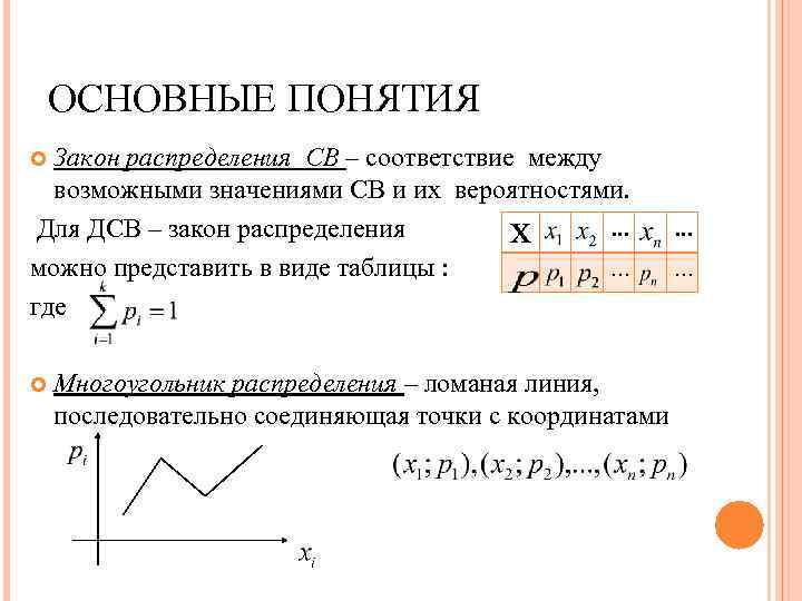 ОСНОВНЫЕ ПОНЯТИЯ Закон распределения СВ – соответствие между возможными значениями СВ и их вероятностями.