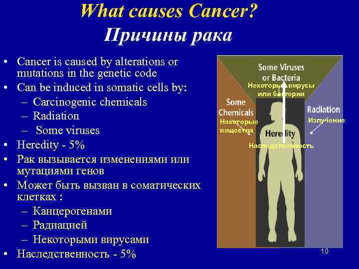 What causes Cancer? Причины рака • Cancer is caused by alterations or mutations in