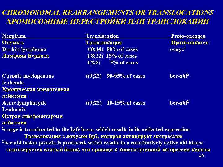 CHROMOSOMAL REARRANGEMENTS OR TRANSLOCATIONS ХРОМОСОМНЫЕ ПЕРЕСТРОЙКИ ИЛИ ТРАНСЛОКАЦИИ Neoplasm Опухоль Burkitt lymphoma Лимфома Беркита