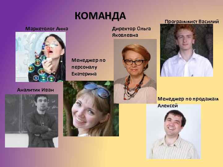 КОМАНДА Маркетолог Анна Программист Василий Директор Ольга Яковлевна Менеджер по персоналу Екатерина Аналитик Иван