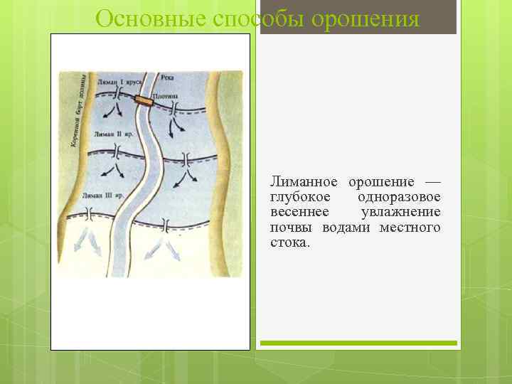 Основные способы орошения Лиманное орошение — глубокое одноразовое весеннее увлажнение почвы водами местного стока.