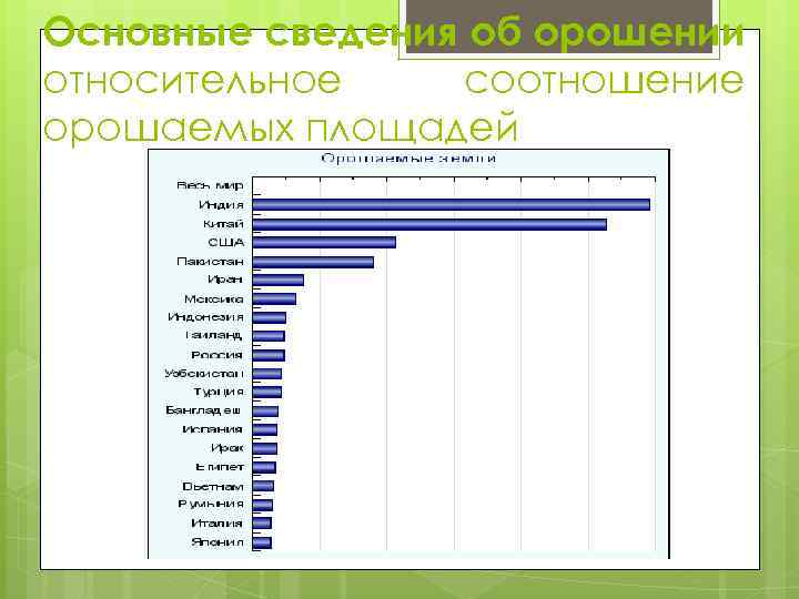 Основные сведения об орошении относительное соотношение орошаемых площадей 