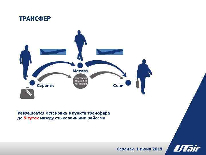 ТРАНСФЕР Москва Саранск Сочи Разрешается остановка в пункте трансфера до 5 суток между стыковочными