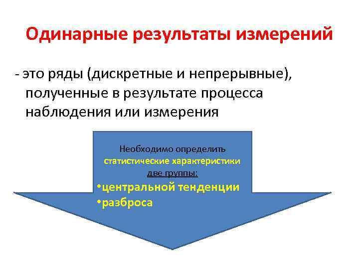 Одинарные результаты измерений - это ряды (дискретные и непрерывные), полученные в результате процесса наблюдения