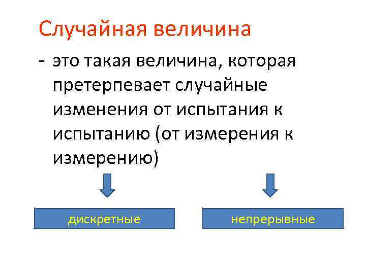 Случайная величина - это такая величина, которая претерпевает случайные изменения от испытания к испытанию