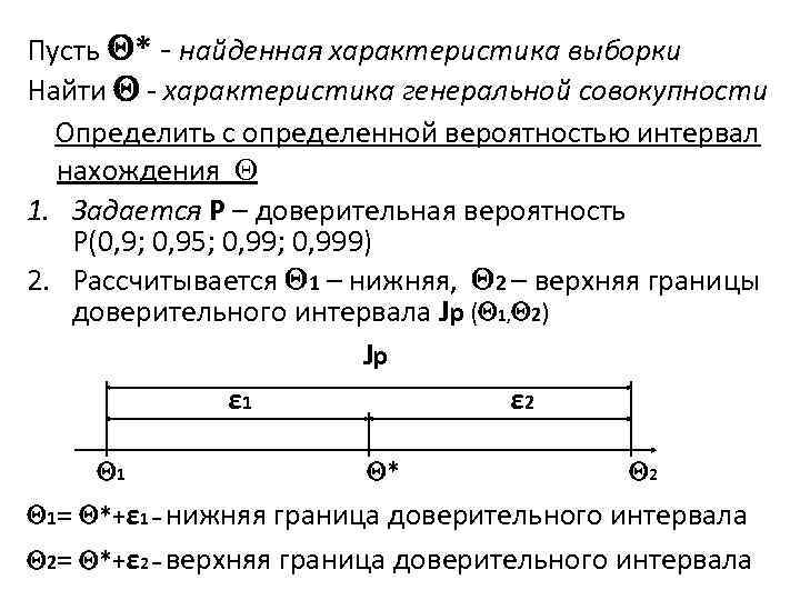 Пусть * - найденная характеристика выборки Найти - характеристика генеральной совокупности Определить с определенной