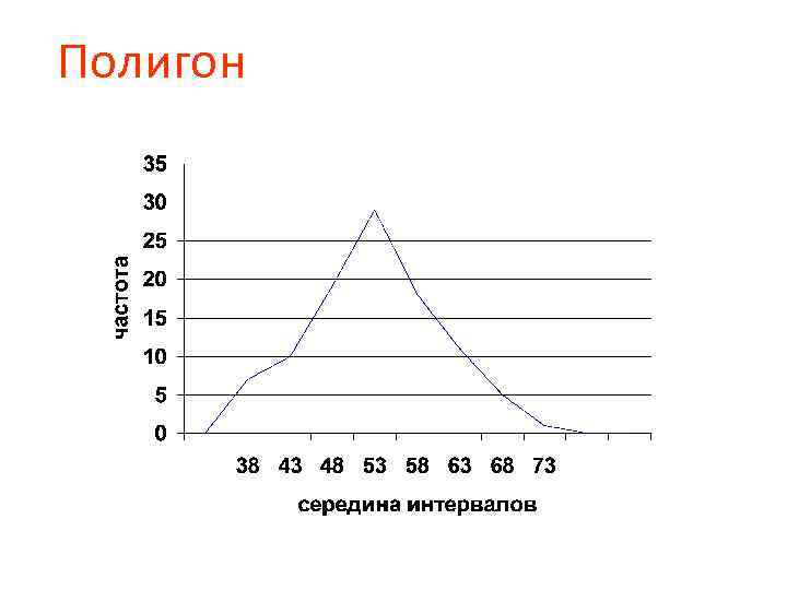 Полигон 