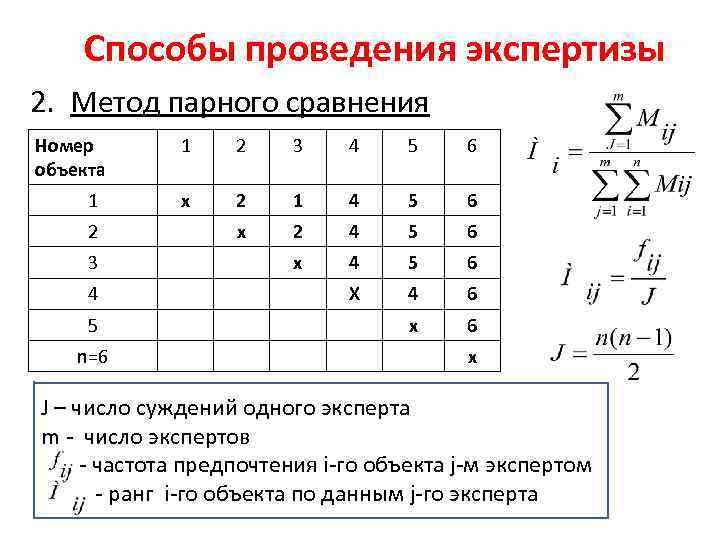 Способы проведения экспертизы 2. Метод парного сравнения Номер объекта 1 2 3 4 5
