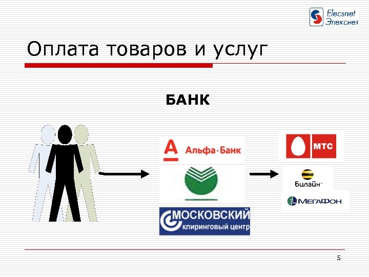 Оплата товаров и услуг БАНК 5 