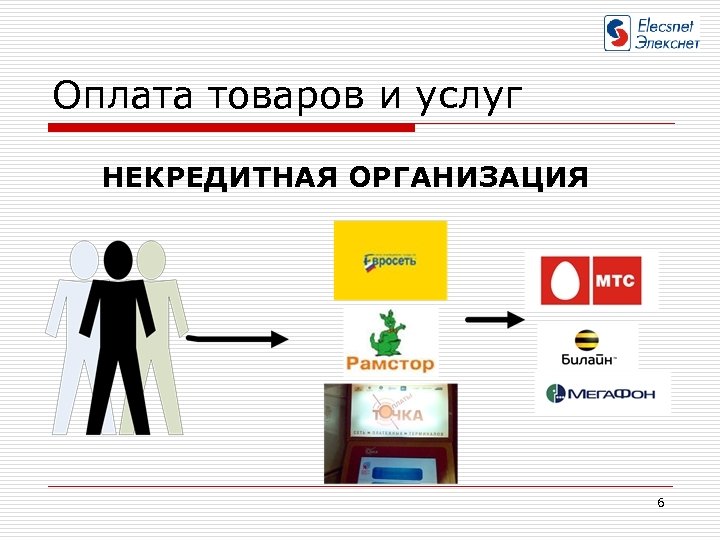 Оплата товаров и услуг НЕКРЕДИТНАЯ ОРГАНИЗАЦИЯ 6 