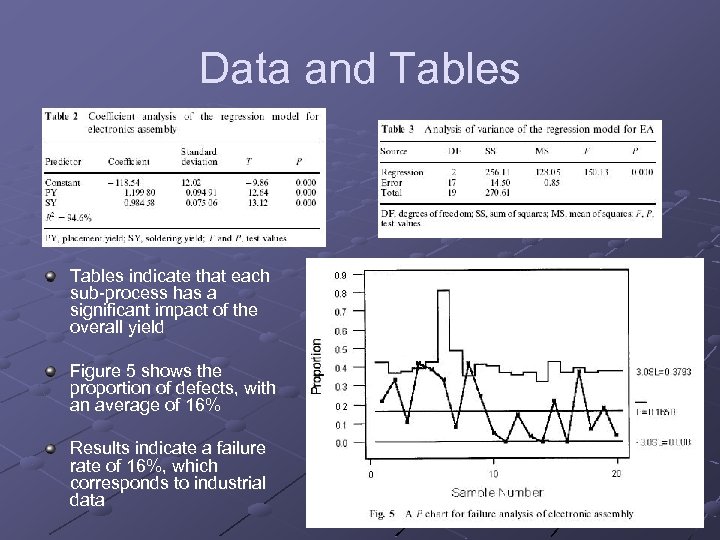 Data and Tables indicate that each sub-process has a significant impact of the overall