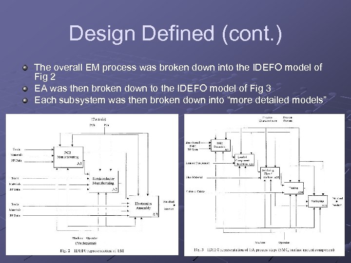 Design Defined (cont. ) The overall EM process was broken down into the IDEFO