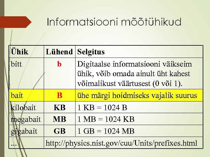 Informatsiooni mõõtühikud Ühik bitt Lühend Selgitus b Digitaalse informatsiooni väikseim ühik, võib omada ainult
