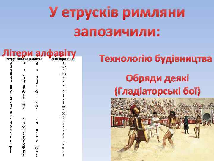 У етрусків римляни запозичили: Літери алфавіту Технологію будівництва Обряди деякі (Гладіаторські бої) 
