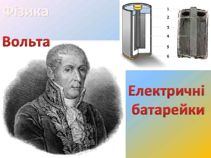 Фізика Вольта Електричні батарейки 