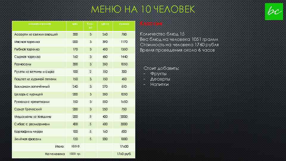 МЕНЮ НА 10 ЧЕЛОВЕК наименование вес Колво цена сумма Ассорти из свежих овощей 300